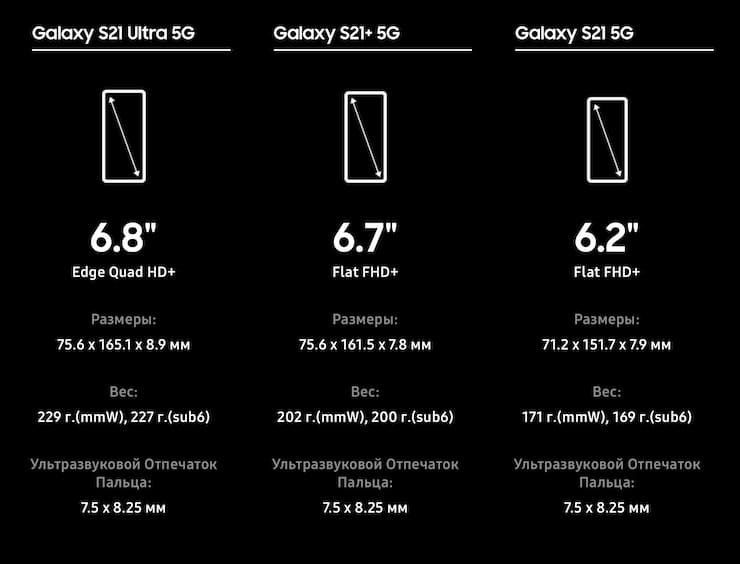 Сравнение Samsung S10 И S21