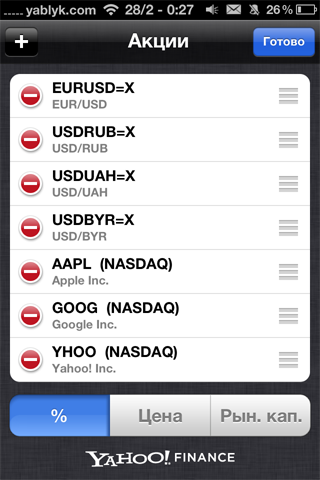 Как добавить курсы валют любых стран в приложение Акции (Stocks)? [IFAQ]