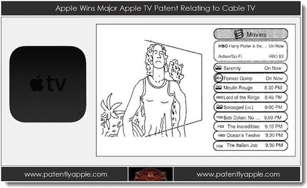 Apple TV. Apple получила два патента, связанных с телевидением