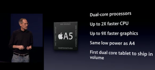 iPhone 5 единственный коммерческий смартфон с процессором A6 на новой архитектуре ядра Cortex-A15