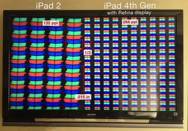 Сравнение экранов iPad mini и iPad 4 под микроскопом