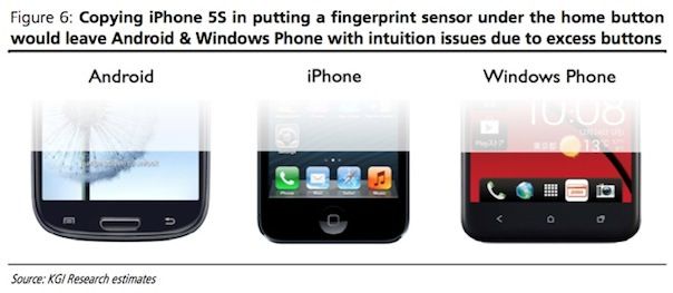 iPhone 6 может быть оснащен сканером отпечатков пальцев, встроенным в кнопку Home