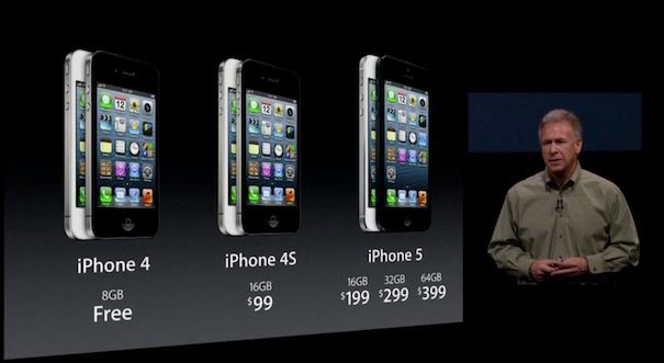цены на iPhone