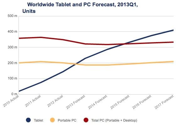 idc_tablet_pc_projections (1)