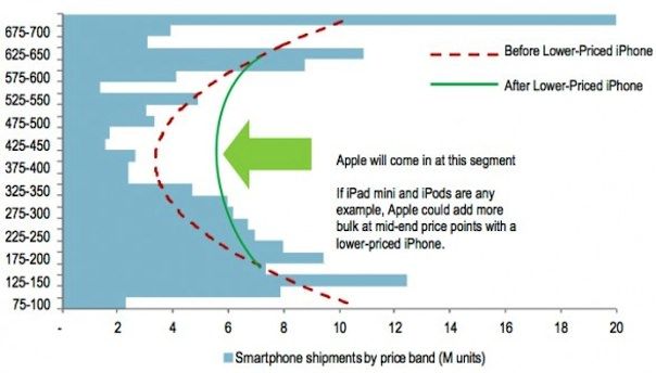 low_price-iphone-pyramid