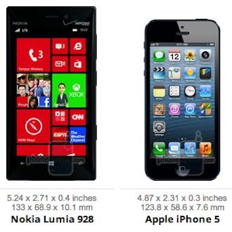 nokia_lumia-928-vs-iphone-5