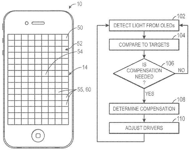 патент Apple на OLED дисплей 