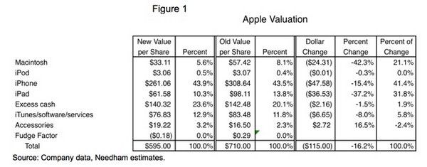 акции Apple Inc.