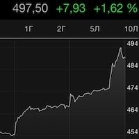 Рост акций Apple