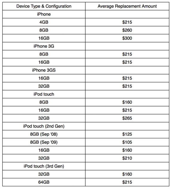 iPhone-iPod-apple-water-price