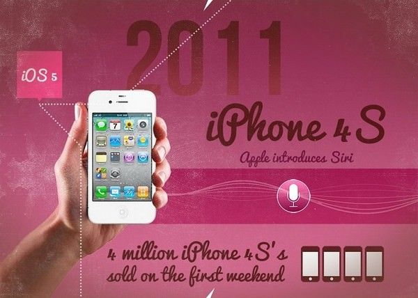История iPhone 2007-2013 гг