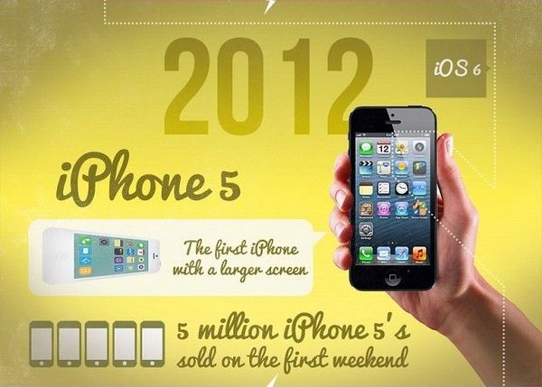История iPhone 2007-2013 гг