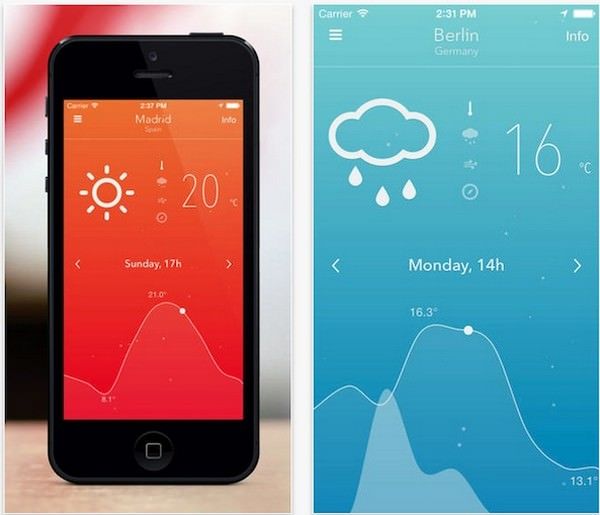 Прогноз погоды - лучшие приложения для iPhone