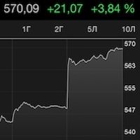 акции Apple выросли в цене
