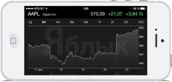 акции Apple выросли в цене