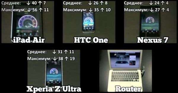 Сравнение скорости LTE-подключения на iPad