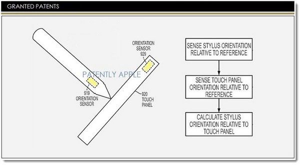 Apple патентует технологию определения ориентации стилуса
