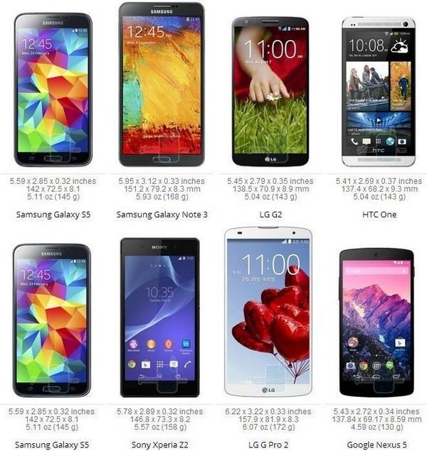 Сравнение габаритов Galaxy S5