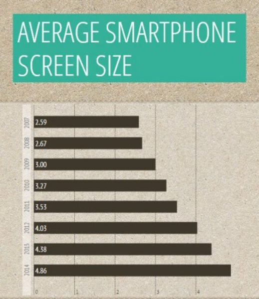 размеры экранов смартфонов