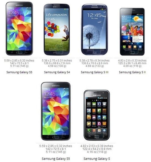 Сравнение размеров Galaxy S5