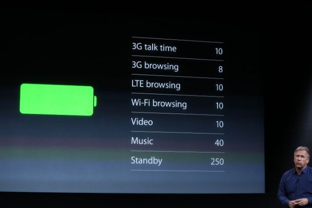 Показатели батареи iPhone 5s