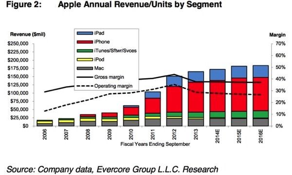 iWatch увеличит прибыль Apple