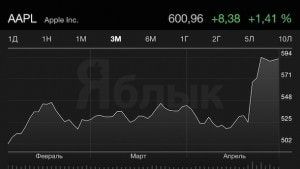 apple stocks 600 yablyk