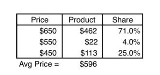цены на iPhone