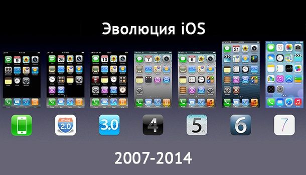 Эволюция iOS