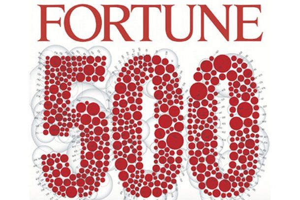 Fortune Global 500