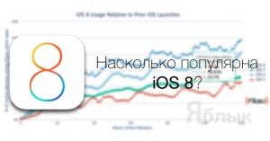 iOS 8 popularity