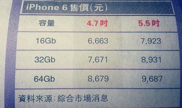 цена iPhone 6