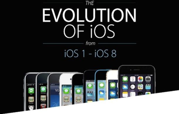 эволюция iOS - от iPhone 2 до iPhone 6