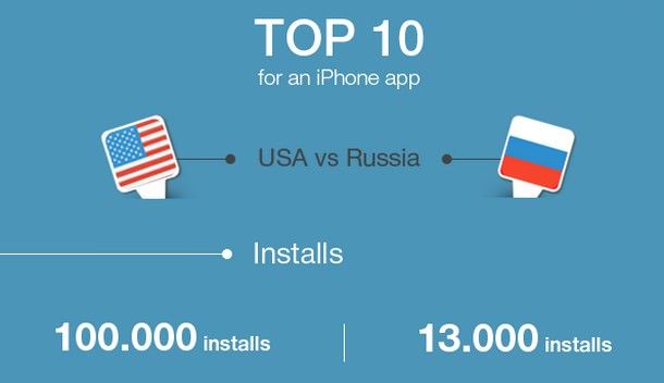 Инфографика сравнения российского и американского App Store