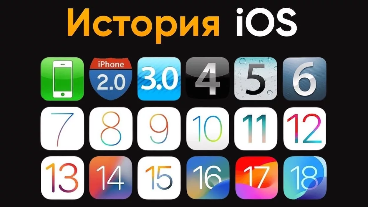 Эволюция iOS: от iPhone OS до iOS 18 (2007 – 2024 гг)