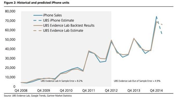 iPhone 6, продажи, аналитики