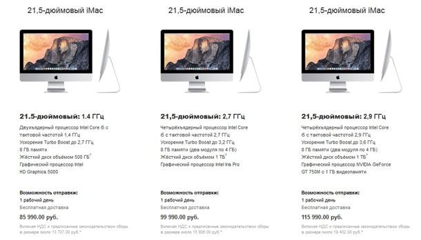 iMac и Mac mini, сравнение