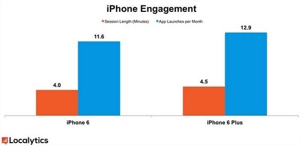 iphone_engagement-02