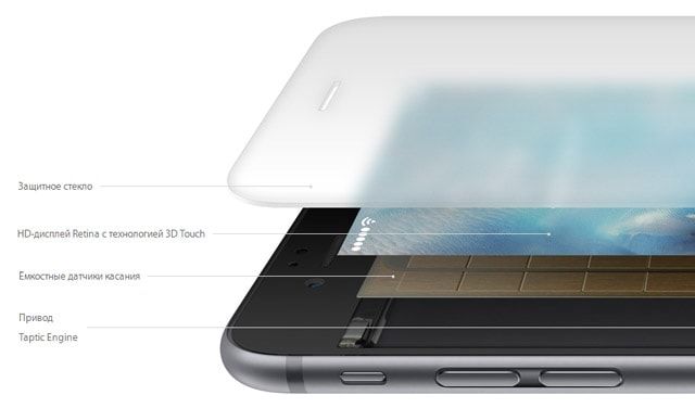 iPhone 6s, 3D Touch, защитная пленка