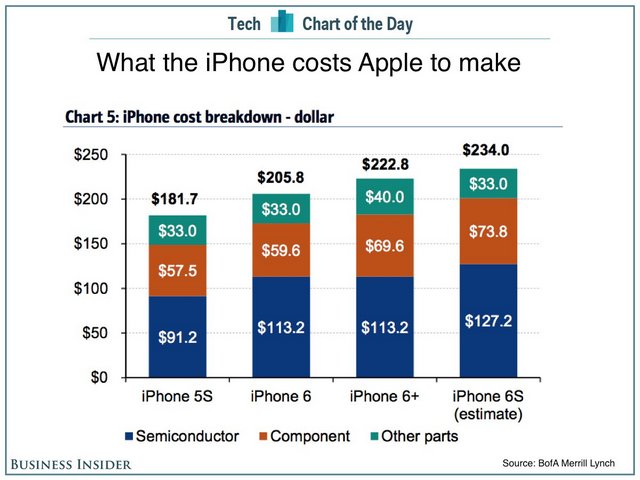 iphone-price