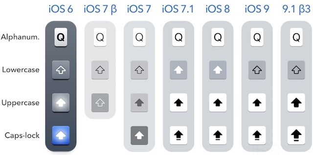 новые кнопки в iOS 9