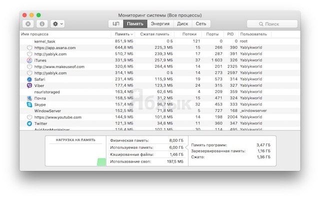 Мониторинг системы Mac OS X