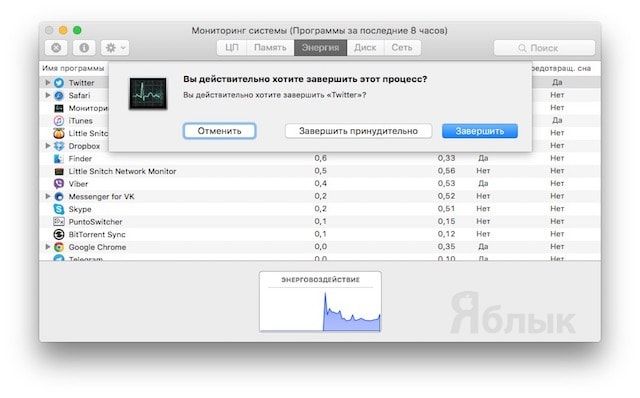Мониторинг системы на Mac OS X