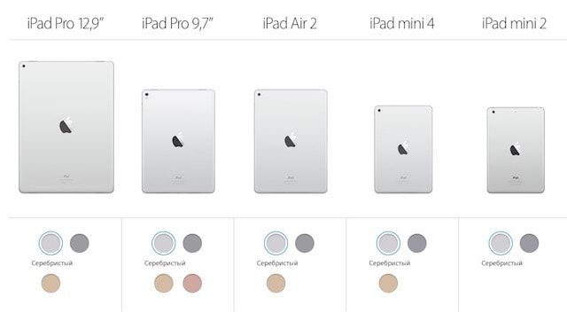 Сравнение моделей iPad
