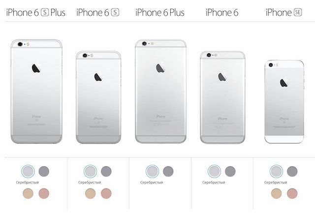 Сравнение iPhone
