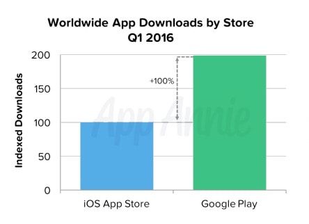 app store vs google play