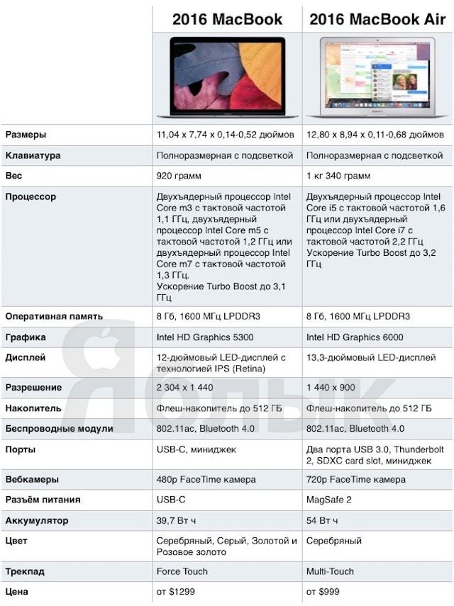 macbook vs macbook air сравнение