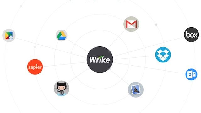 Wrike — онлайн-сервис для управления проектами
