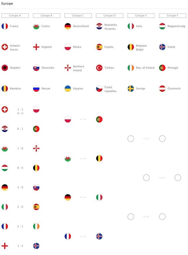 Apple разместила на своем сайте турнирную сетку Евро-2016 (футбольного чемпионата Европы)