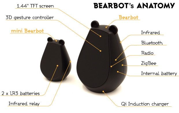 Bearbot - медведь, который заменит все ваши пульты ДУ